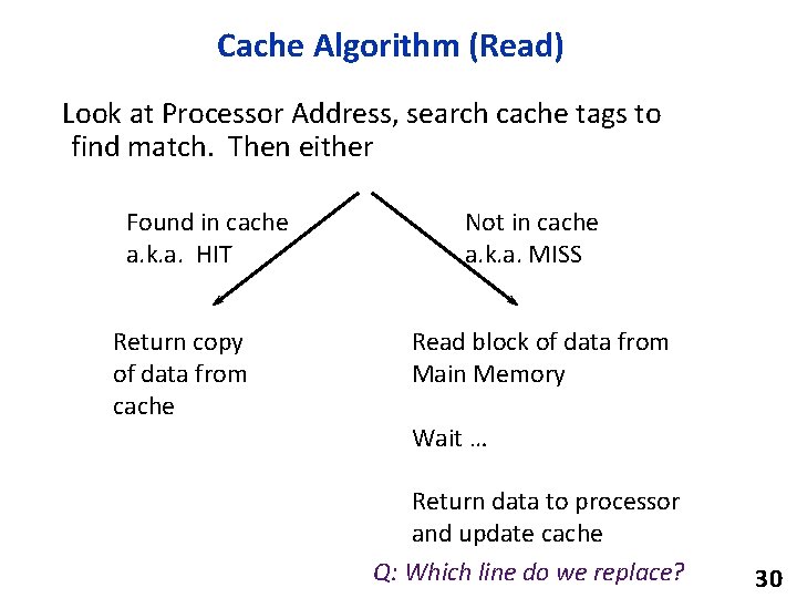 Cache Algorithm (Read) Look at Processor Address, search cache tags to find match. Then