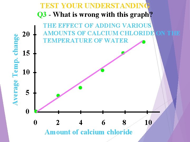 Average Temp. change TEST YOUR UNDERSTANDING Q 3 - What is wrong with this