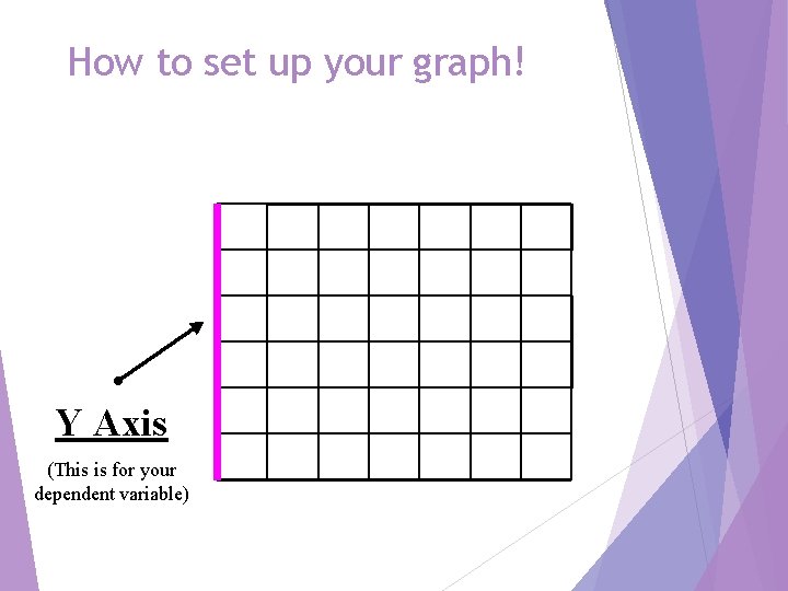 How to set up your graph! Y Axis (This is for your dependent variable)