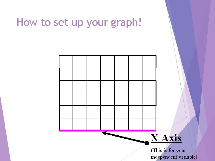 How to set up your graph! X Axis (This is for your independent variable)