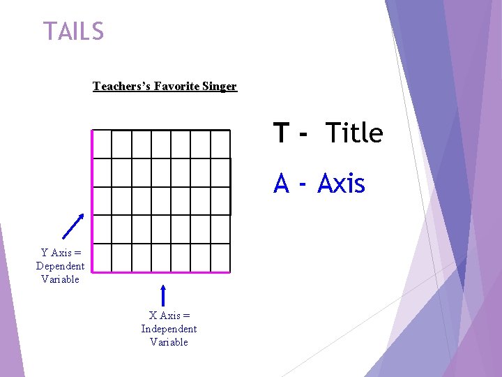 TAILS Teachers’s Favorite Singer T - Title A - Axis Y Axis = Dependent
