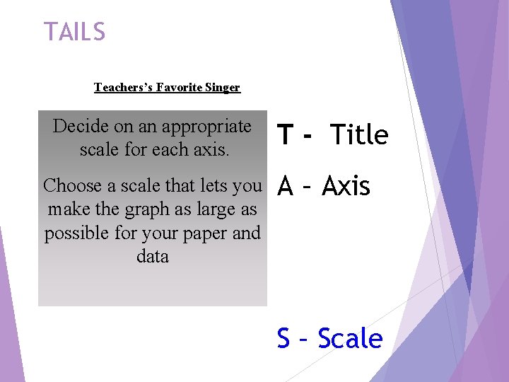 TAILS Teachers’s Favorite Singer Decide on an appropriate scale for each axis. Choose a