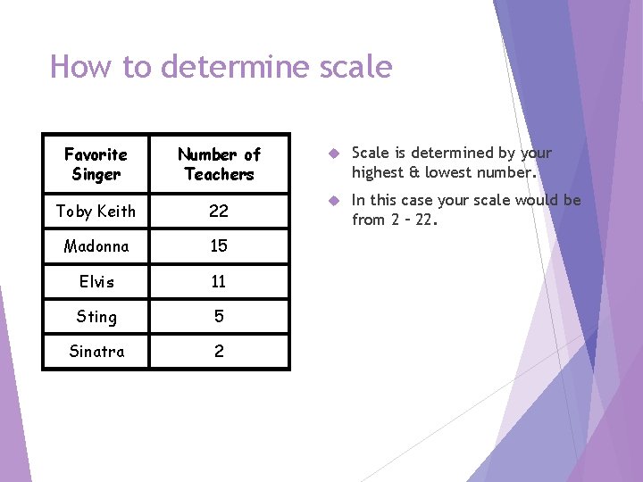 How to determine scale Favorite Singer Number of Teachers Scale is determined by your