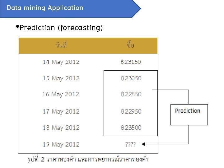Data mining Application • Prediction (forecasting) 