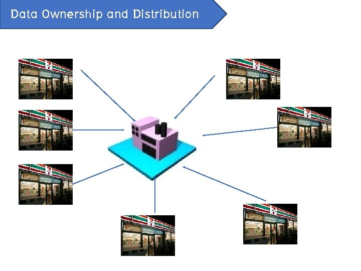 Data Ownership and Distribution 