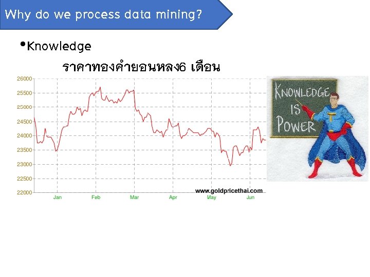 Why do we process data mining? • Knowledge ราคาทองคำยอนหลง6 เด อน 