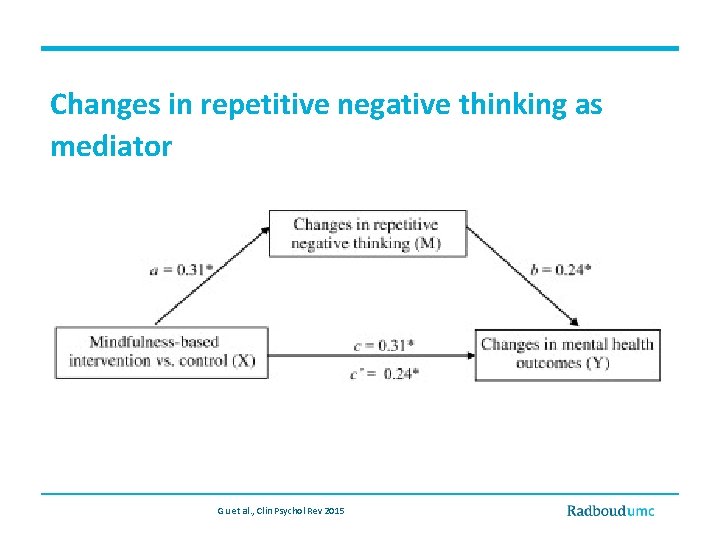 Changes in repetitive negative thinking as mediator Gu et al. , Clin Psychol Rev