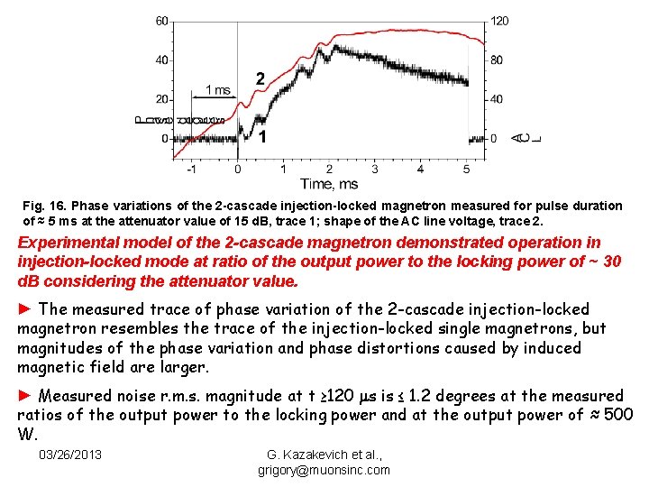 Fig. 16. Phase variations of the 2 -cascade injection-locked magnetron measured for pulse duration