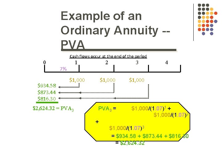 Example of an Ordinary Annuity -PVA Cash flows occur at the end of the