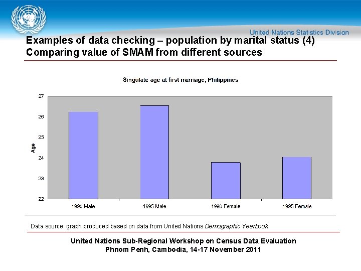 Examples of data checking – population by marital status (4) Comparing value of SMAM