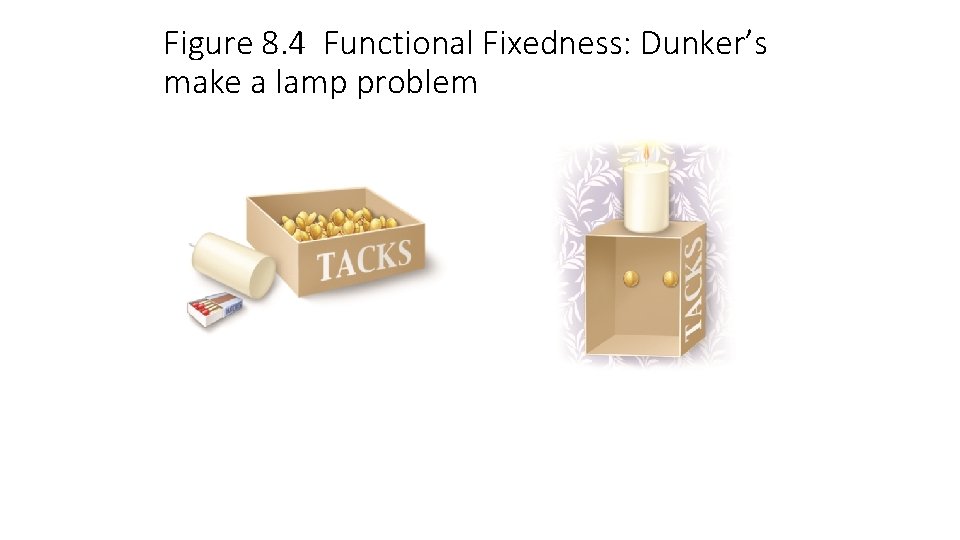 Figure 8. 4 Functional Fixedness: Dunker’s make a lamp problem 