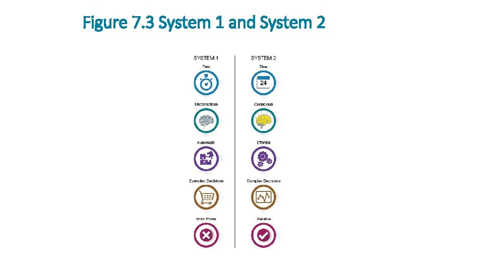 Figure 7. 3 System 1 and System 2 