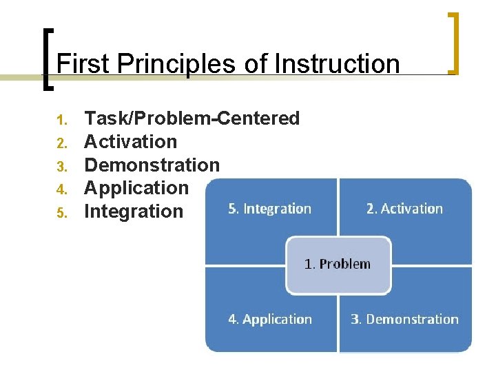 First Principles of Instruction 1. 2. 3. 4. 5. Task/Problem-Centered Activation Demonstration Application Integration First Principles of Instruction 1. 2. 3. 4. 5. Task/Problem-Centered Activation Demonstration Application Integration