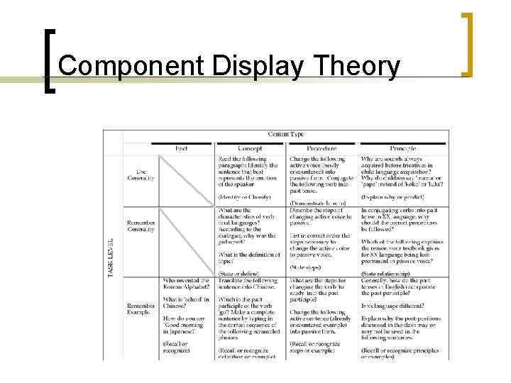 Component Display Theory Component Display Theory