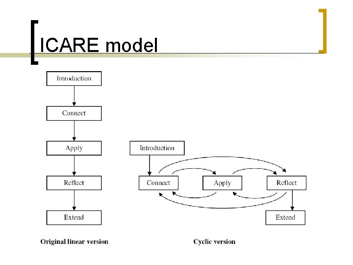 ICARE model ICARE model