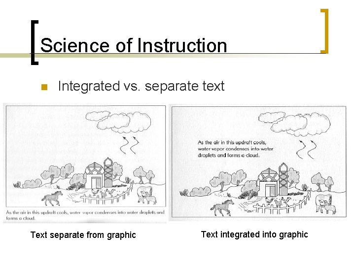 Science of Instruction n Integrated vs. separate text Text separate from graphic Text integrated Science of Instruction n Integrated vs. separate text Text separate from graphic Text integrated