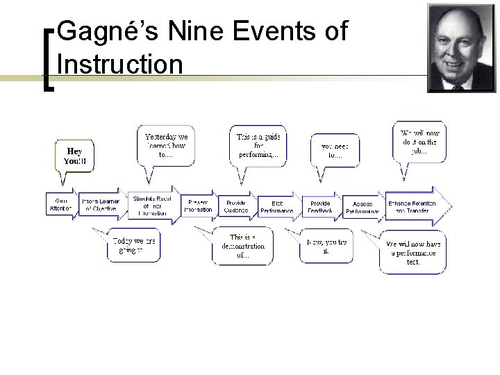 Gagné’s Nine Events of Instruction Gagné’s Nine Events of Instruction