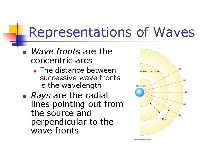 Representations of Waves n Wave fronts are the concentric arcs n n The distance