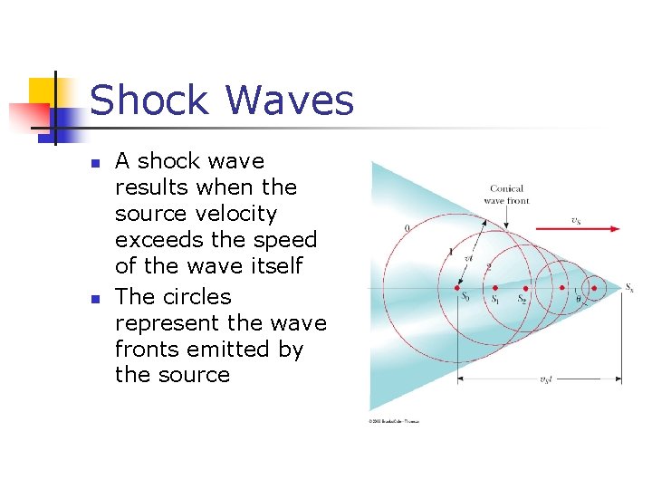 Shock Waves n n A shock wave results when the source velocity exceeds the
