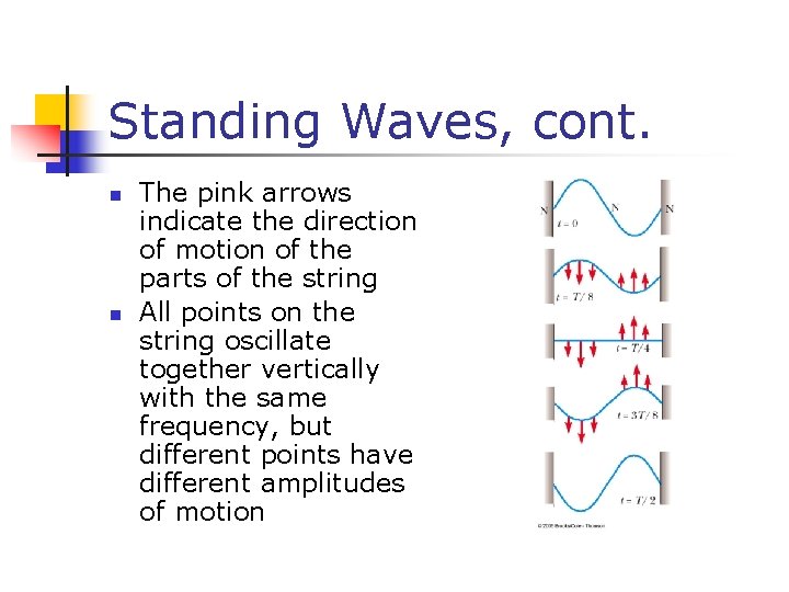 Standing Waves, cont. n n The pink arrows indicate the direction of motion of