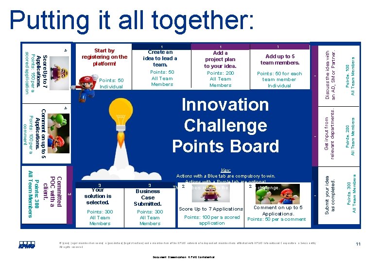 Putting it all together: 3 Committed POC with a client. Points: 300 All Team