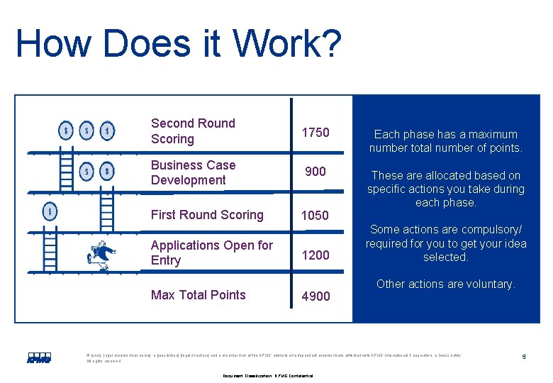 How Does it Work? Second Round Scoring 1750 Each phase has a maximum number