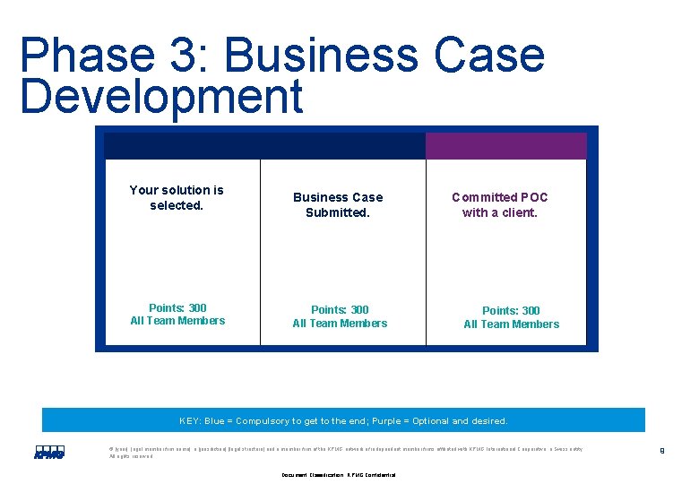Phase 3: Business Case Development Your solution is selected. Points: 300 All Team Members