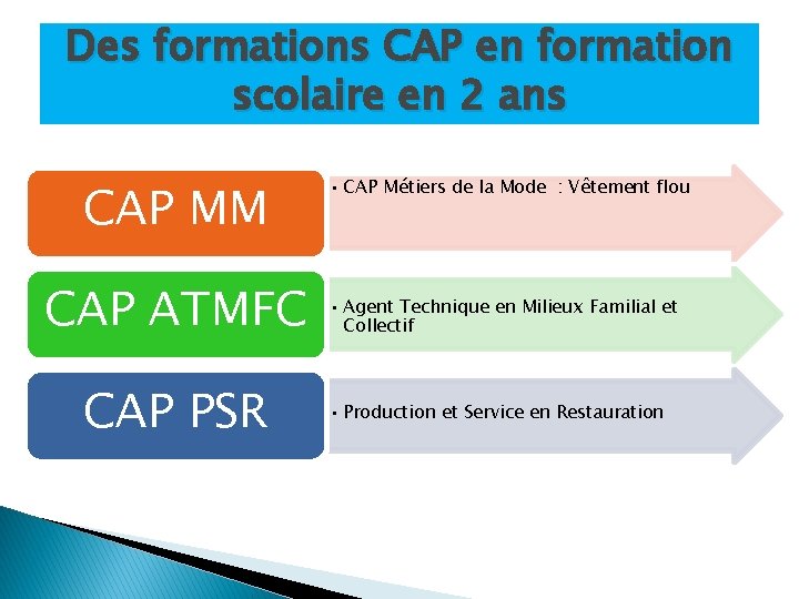 Des formations CAP en formation scolaire en 2 ans CAP MM CAP ATMFC CAP