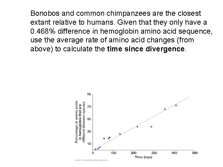 Bonobos and common chimpanzees are the closest extant relative to humans. Given that they