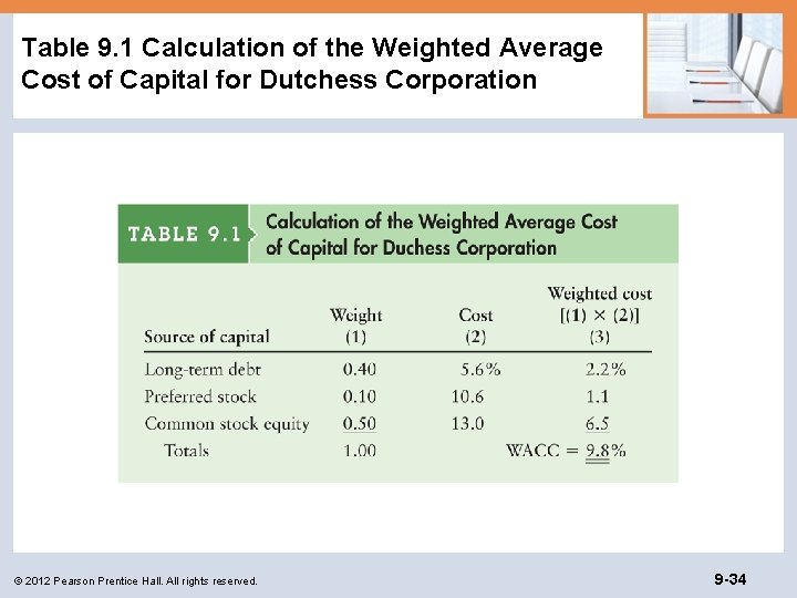 Table 9. 1 Calculation of the Weighted Average Cost of Capital for Dutchess Corporation