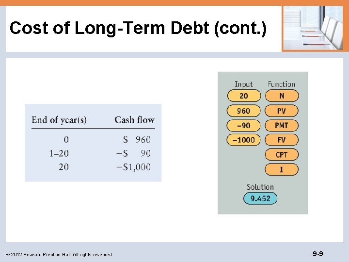 Cost of Long-Term Debt (cont. ) © 2012 Pearson Prentice Hall. All rights reserved.