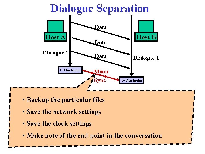 Dialogue Separation Data Host A Dialogue 1 T=Checkpoint Data Host B Dialogue 1 Minor