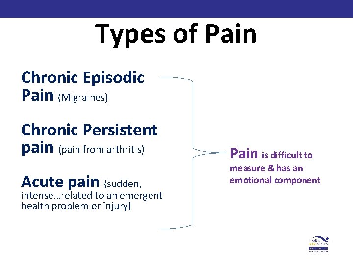 Types of Pain Chronic Episodic Pain (Migraines) Chronic Persistent pain (pain from arthritis) Acute