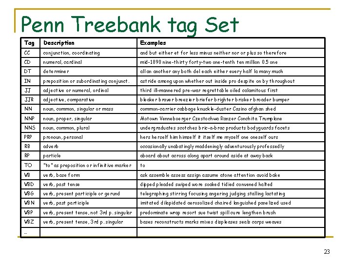 Penn Treebank tag Set Tag Description Examples CC conjunction, coordinating and but either et