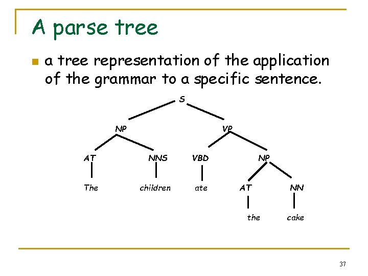 A parse tree n a tree representation of the application of the grammar to