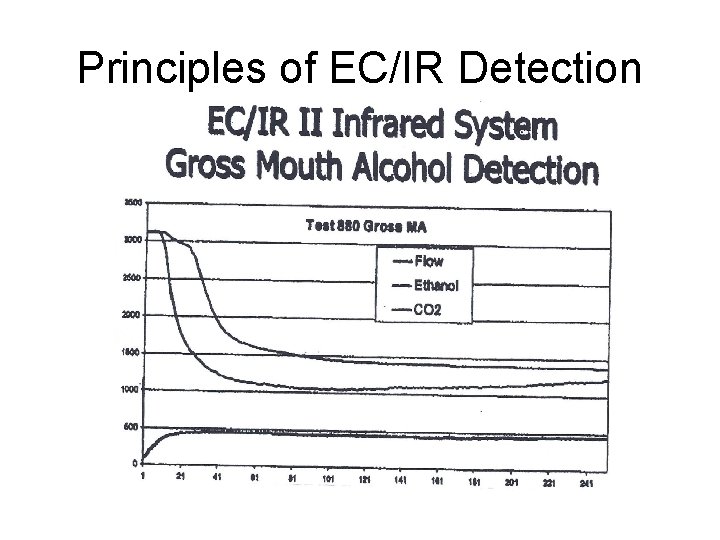 Principles of EC/IR Detection 