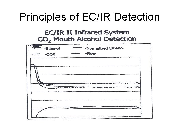 Principles of EC/IR Detection 