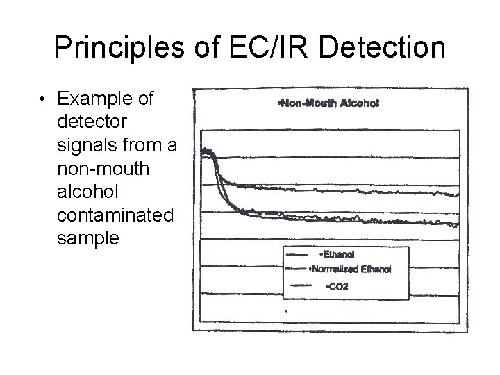 Principles of EC/IR Detection • Example of detector signals from a non-mouth alcohol contaminated