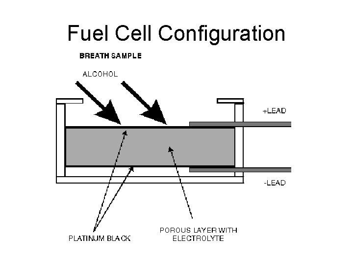 Fuel Cell Configuration 