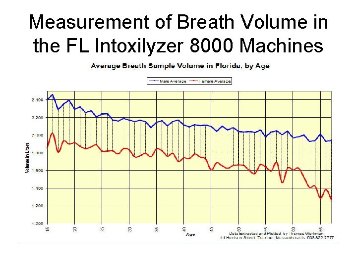 Measurement of Breath Volume in the FL Intoxilyzer 8000 Machines 