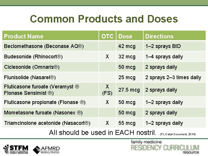 Common Products and Doses Product Name OTC Dose Beclomethasone (Beconase AQ®) Directions 42 mcg Common Products and Doses Product Name OTC Dose Beclomethasone (Beconase AQ®) Directions 42 mcg