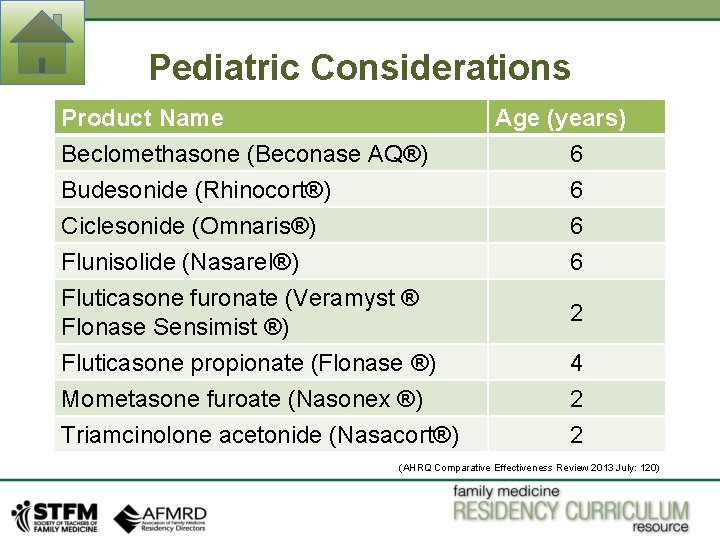 Pediatric Considerations Product Name Beclomethasone (Beconase AQ®) Budesonide (Rhinocort®) Ciclesonide (Omnaris®) Flunisolide (Nasarel®) Fluticasone Pediatric Considerations Product Name Beclomethasone (Beconase AQ®) Budesonide (Rhinocort®) Ciclesonide (Omnaris®) Flunisolide (Nasarel®) Fluticasone