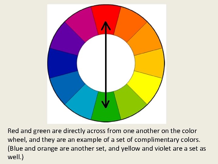 Red and green are directly across from one another on the color wheel, and