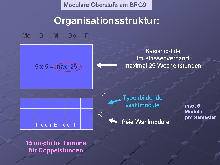 Modulare Oberstufe am BRG 9 Organisationsstruktur: Mo Di Mi Do Fr 5 x 5 Modulare Oberstufe am BRG 9 Organisationsstruktur: Mo Di Mi Do Fr 5 x 5