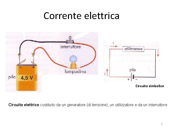 Corrente elettrica Circuito simbolico Circuito elettrico costituito da un generatore (di tensione), un utilizzatore