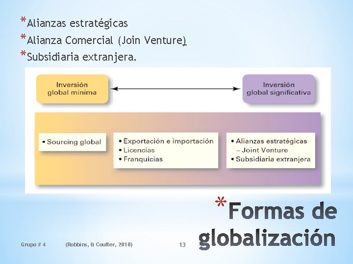 *Alianzas estratégicas *Alianza Comercial (Join Venture) *Subsidiaria extranjera. * Grupo # 4 (Robbins, &