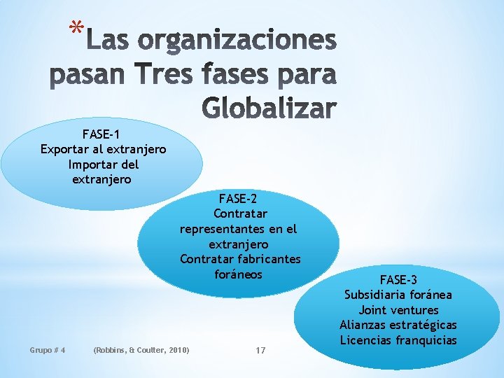 * FASE-1 Exportar al extranjero Importar del extranjero FASE-2 Contratar representantes en el extranjero