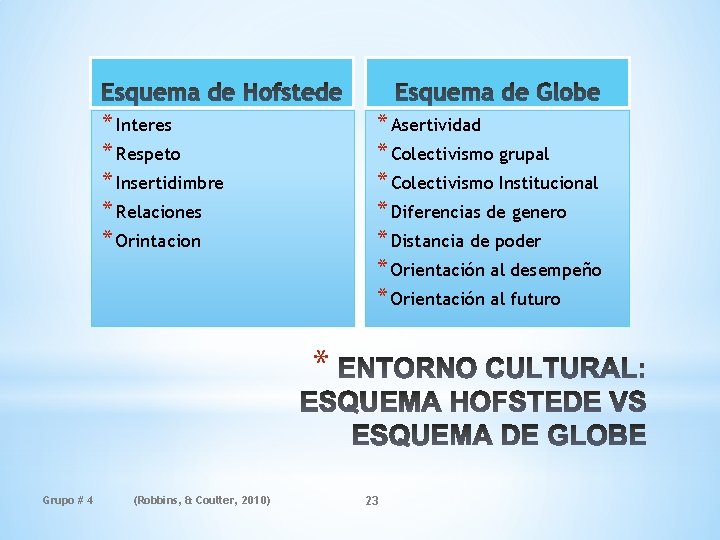 * Asertividad * Colectivismo grupal * Colectivismo Institucional * Diferencias de genero * Distancia