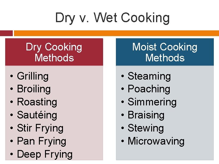 Dry v. Wet Cooking Dry Cooking Methods • • Grilling Broiling Roasting Sautéing Stir