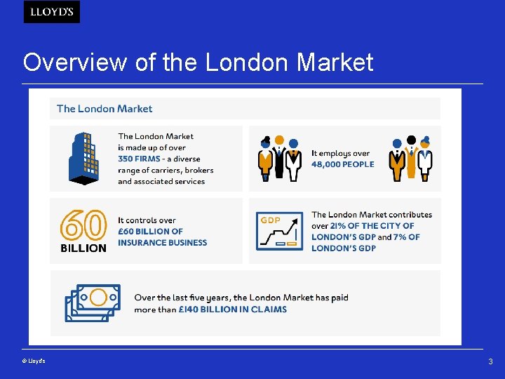 Overview of the London Market © Lloyd’s 3 